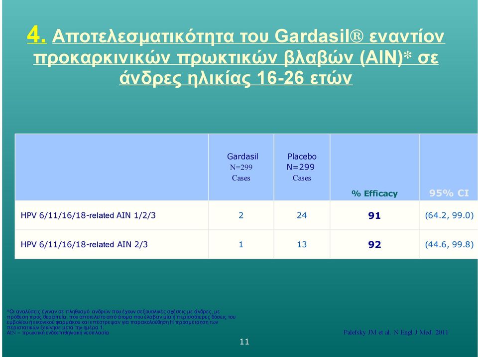 8) *Οι αναλύσεις έγιναν σε πληθυσµό ανδρών που έχουν σεξουαλικές σχέσεις µε άνδρες, µε πρόθεση προς θεραπεία, που αποτελείτο από άτοµα που έλαβαν µία ή