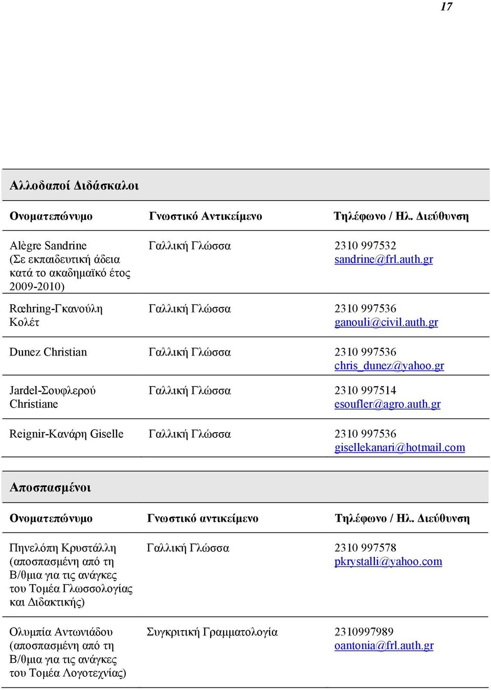 gr Γαλλική Γλώσσα 2310 997536 ganouli@civil.auth.gr Dunez Christian Γαλλική Γλώσσα 2310 997536 chris_dunez@yahoo.gr Jardel-Σουφλερού Christiane Γαλλική Γλώσσα 2310 997514 esoufler@agro.auth.gr Reignir-Κανάρη Giselle Γαλλική Γλώσσα 2310 997536 gisellekanari@hotmail.