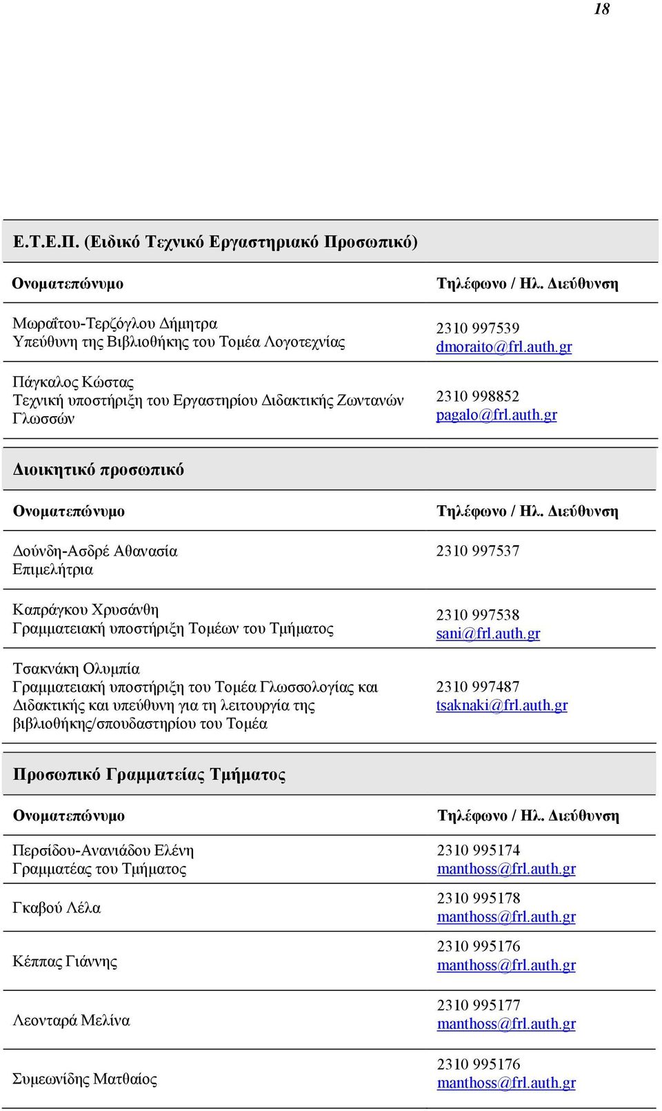 Γλωσσών Τηλέφωνο / Ηλ. ιεύθυνση 2310 997539 dmoraito@frl.auth.