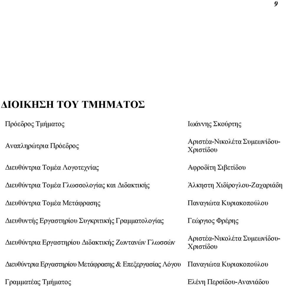 Εργαστηρίου Μετάφρασης & Επεξεργασίας Λόγου Γραµµατέας Tµήµατος Ιωάννης Σκούρτης Αριστέα-Νικολέτα Συµεωνίδου- Χριστίδου Αφροδίτη Σιβετίδου