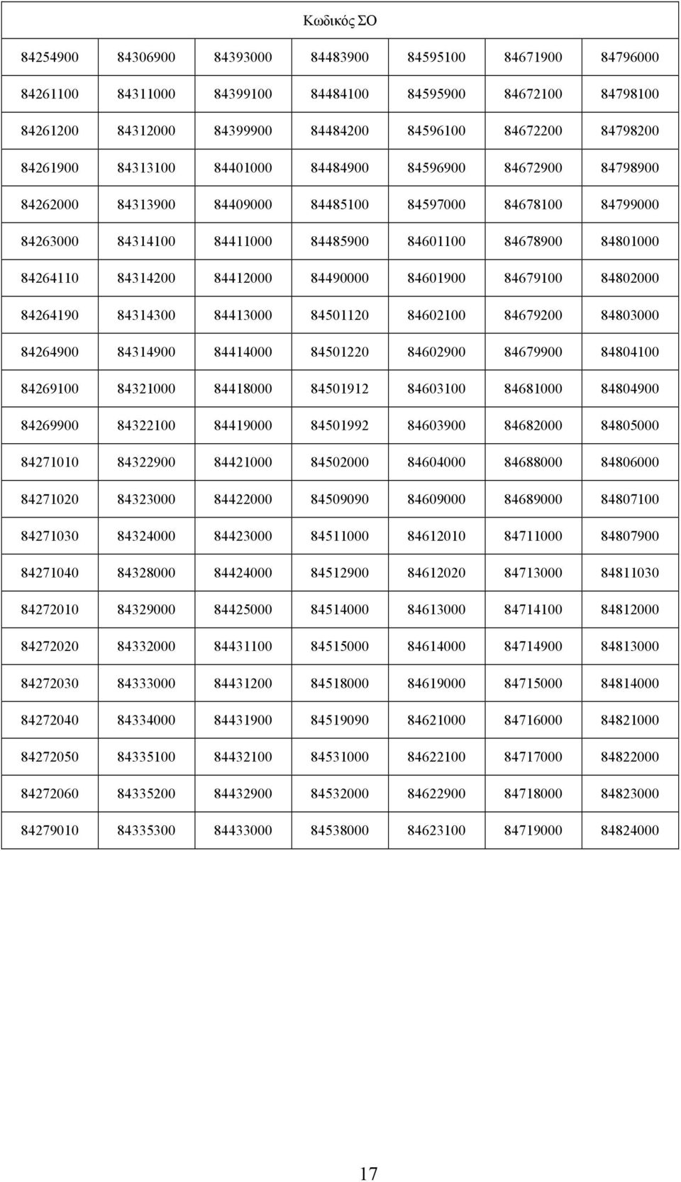 84314200 84412000 84490000 84601900 84679100 84802000 84264190 84314300 84413000 84501120 84602100 84679200 84803000 84264900 84314900 84414000 84501220 84602900 84679900 84804100 84269100 84321000