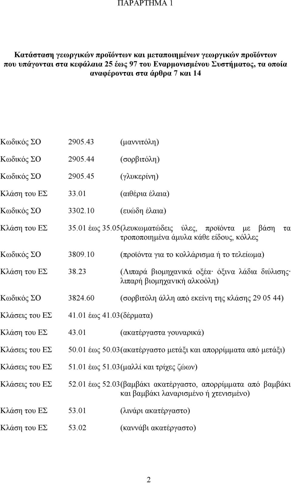 05(λευκωµατώδεις ύλες, προϊόντα µε βάση τα τροποποιηµένα άµυλα κάθε είδους, κόλλες Κωδικός ΣΟ 3809.10 (προϊόντα για το κολλάρισµα ή το τελείωµα) Κλάση του ΕΣ 38.