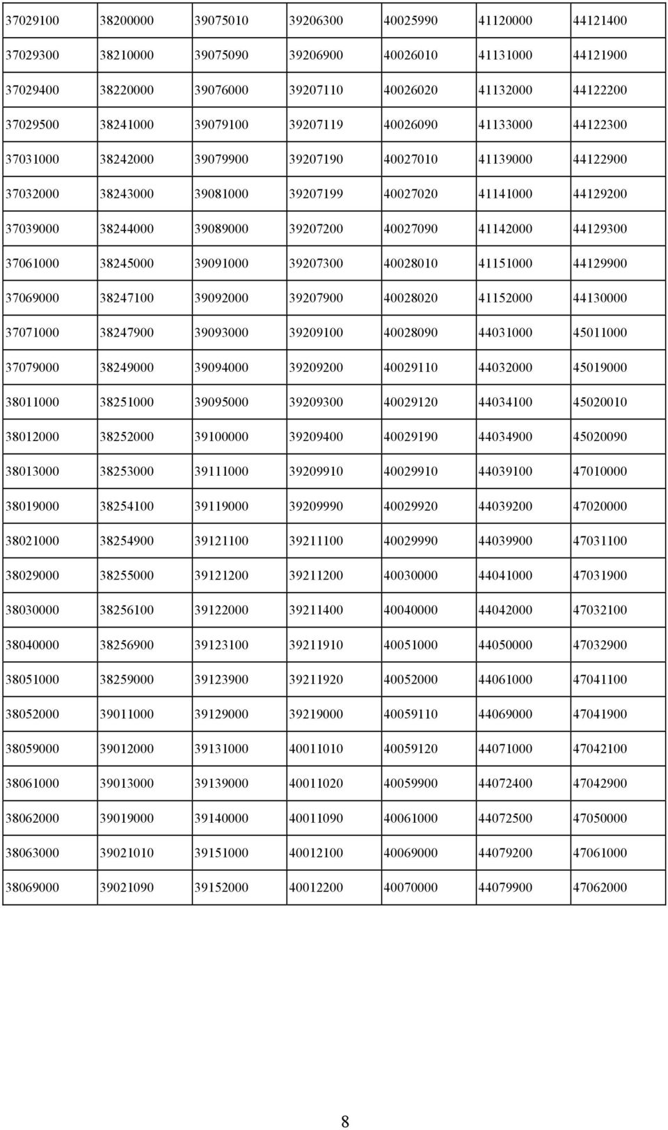 39089000 39207200 40027090 41142000 44129300 37061000 38245000 39091000 39207300 40028010 41151000 44129900 37069000 38247100 39092000 39207900 40028020 41152000 44130000 37071000 38247900 39093000