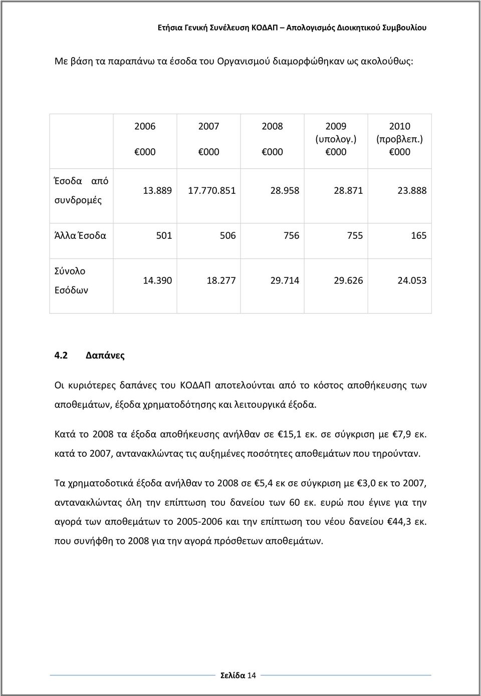 2 Δαπάνες Οι κυριότερες δαπάνες του ΚΟΔΑΠ αποτελούνται από το κόστος αποθήκευσης των αποθεμάτων, έξοδα χρηματοδότησης και λειτουργικά έξοδα. Κατά το 2008 τα έξοδα αποθήκευσης ανήλθαν σε 15,1 εκ.