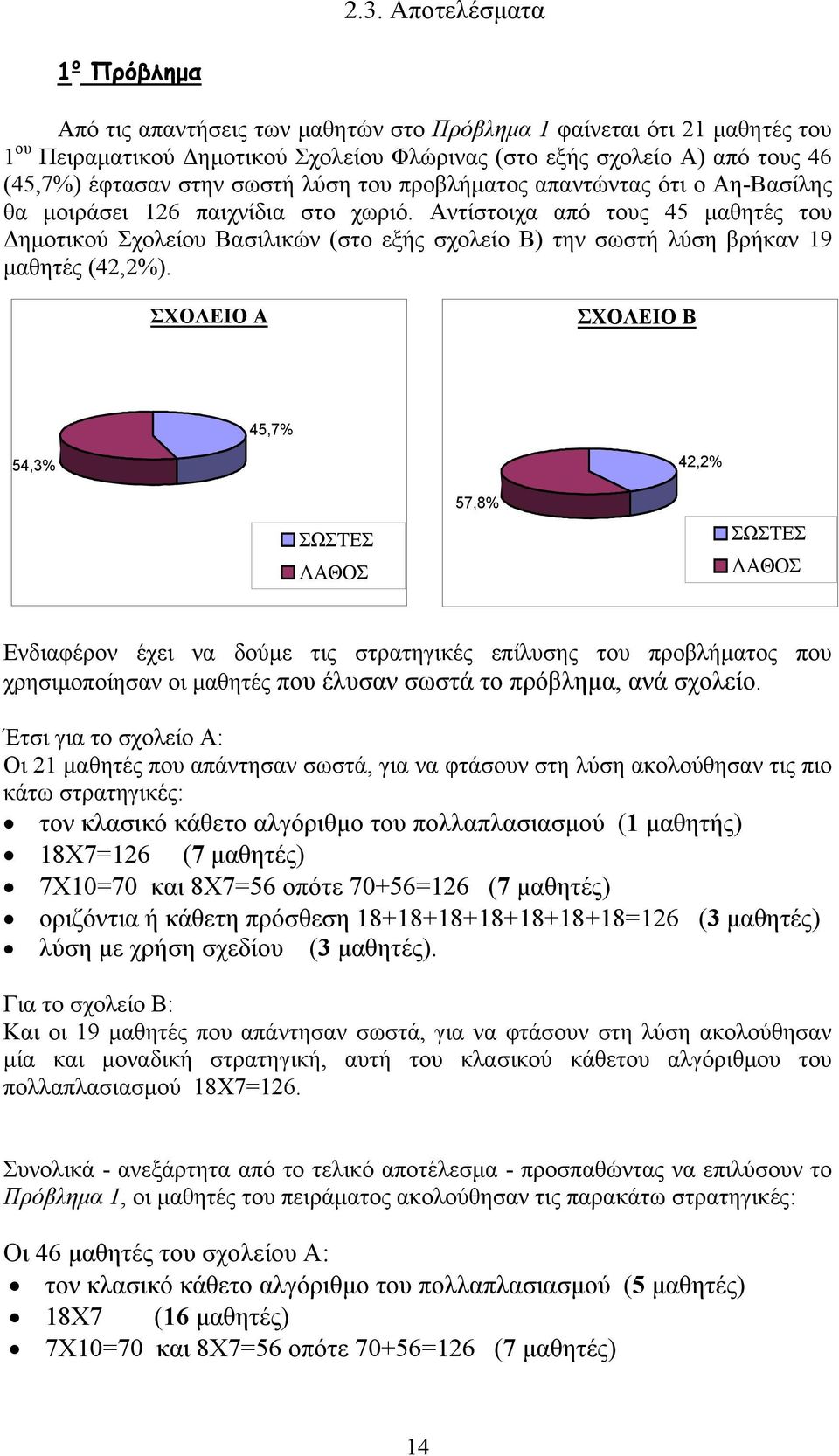 Αντίστοιχα από τους 45 μαθητές του Δημοτικού Σχολείου Βασιλικών (στο εξής σχολείο Β) την σωστή λύση βρήκαν 19 μαθητές (42,2%).