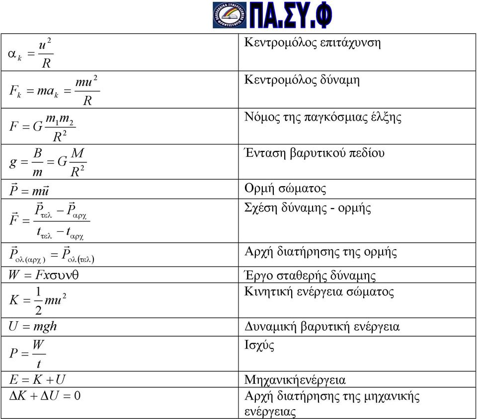 ορµής Αρχή διατήρησης της ορµής W Fxσυνθ Έργο σταθερής δύναµης Κινητική ενέργεια σώµατος K mu U mgh