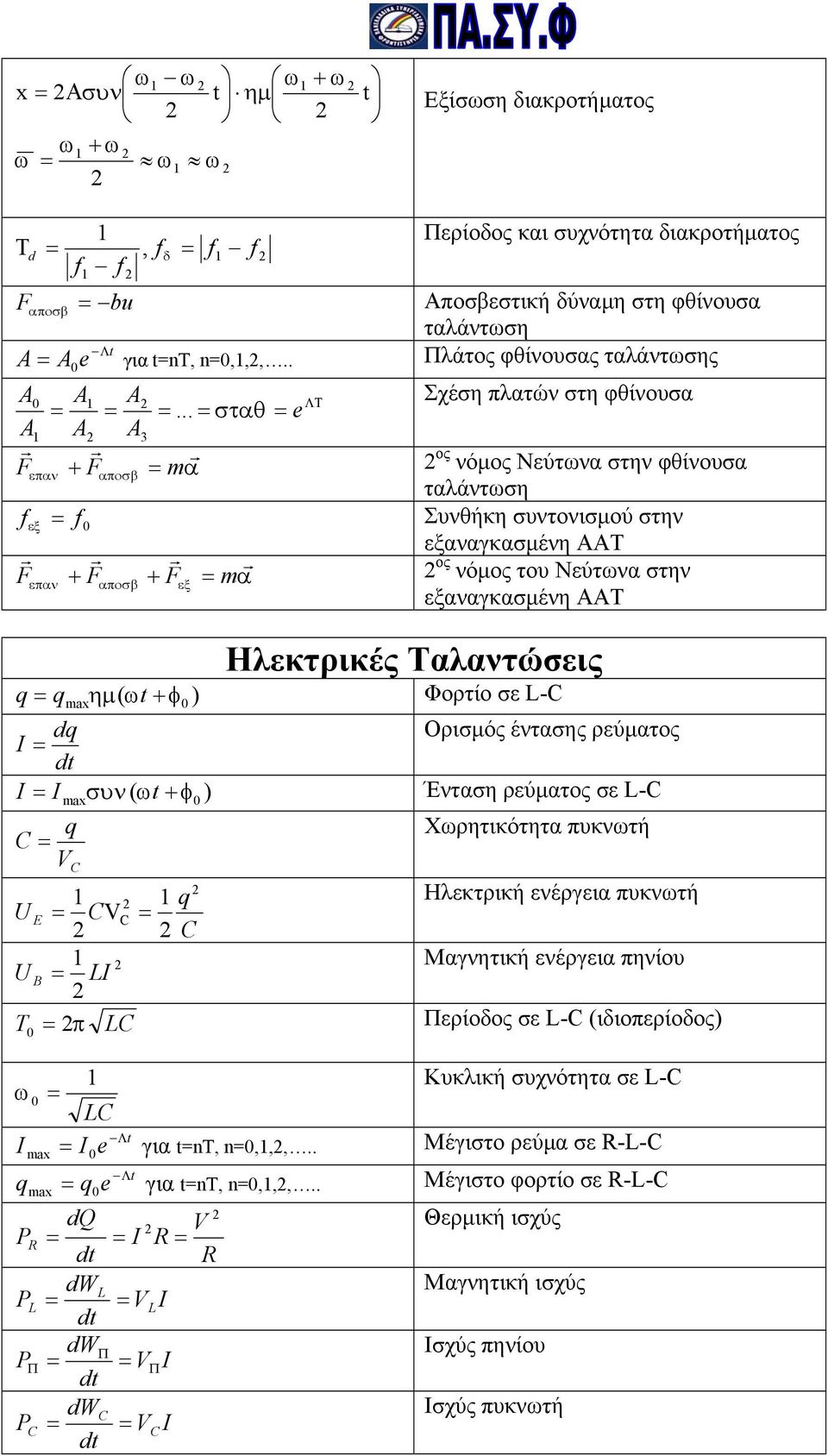 ηµ ( ω + φ ) d συν ( ω + φ ) C C εξαναγκασµένη ΑΑ Ηεκτρικές ααντώσεις Φορτίο σε L-C Ορισµός έντασης ρεύµατος Ένταση ρεύµατος σε L-C Χωρητικότητα πυκνωτή Ηεκτρική ενέργεια πυκνωτή U E CC C Μαγνητική