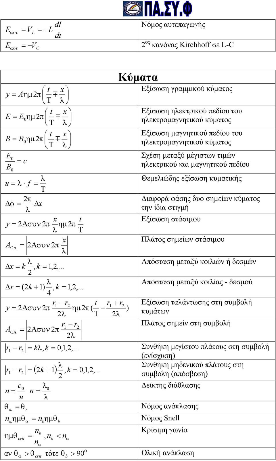 στάσιµου y Ασυν π ηµ π x Πάτος σηµείων στάσιµου AΟΛ Ασυν π Απόσταση µεταξύ κοιιών ή δεσµών x k, k,,... Απόσταση µεταξύ κοιίας - δεσµού x ( k + ), k,,.