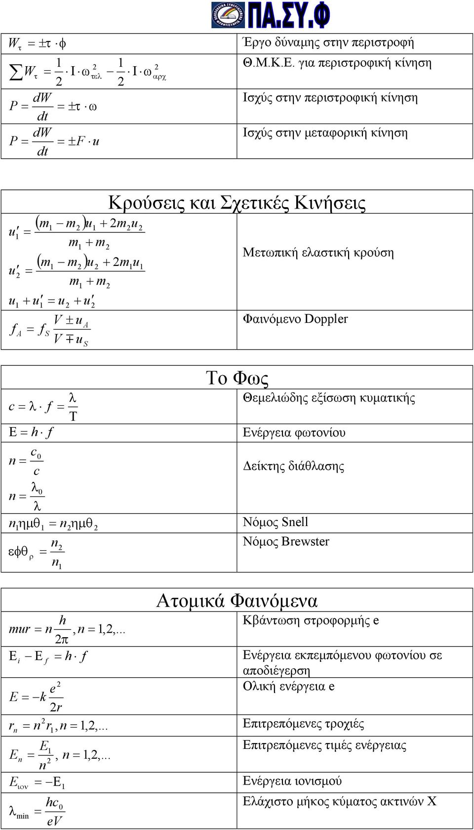 Σχετικές Κινήσεις ο Φως Μετωπική εαστική κρούση Φαινόµενο Doppe Θεµειώδης εξίσωση κυµατικής Ενέργεια φωτονίου c n c είκτης διάθασης n n ηµθ nηµθ Νόµος Sne n Νόµος Bewse εφθ ρ n h