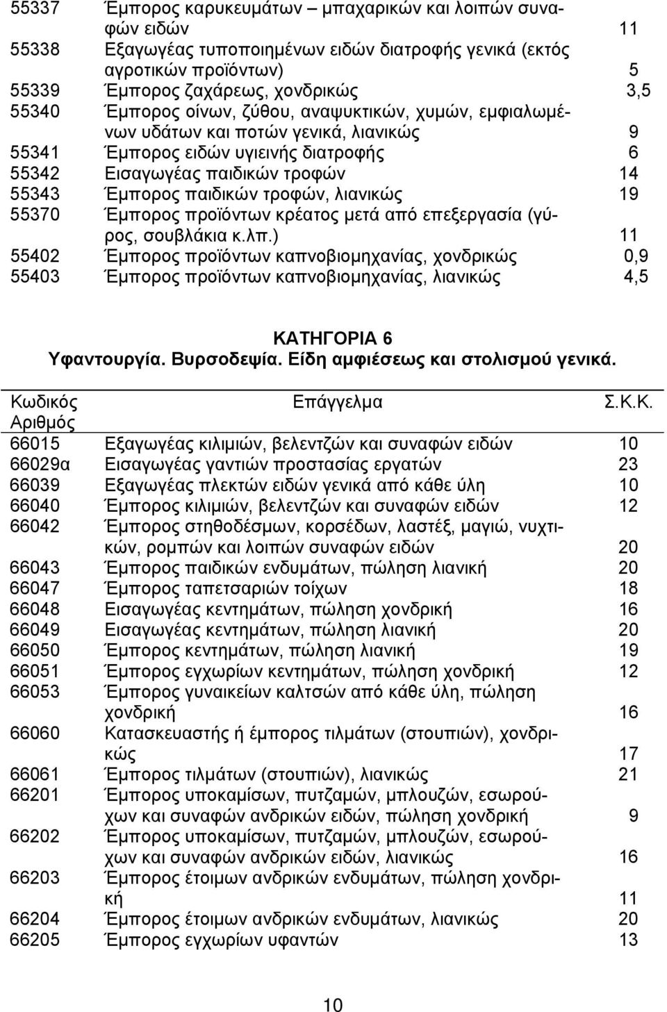 λιανικώς 19 55370 Έμπορος προϊόντων κρέατος μετά από επεξεργασία (γύρος, σουβλάκια κ.λπ.