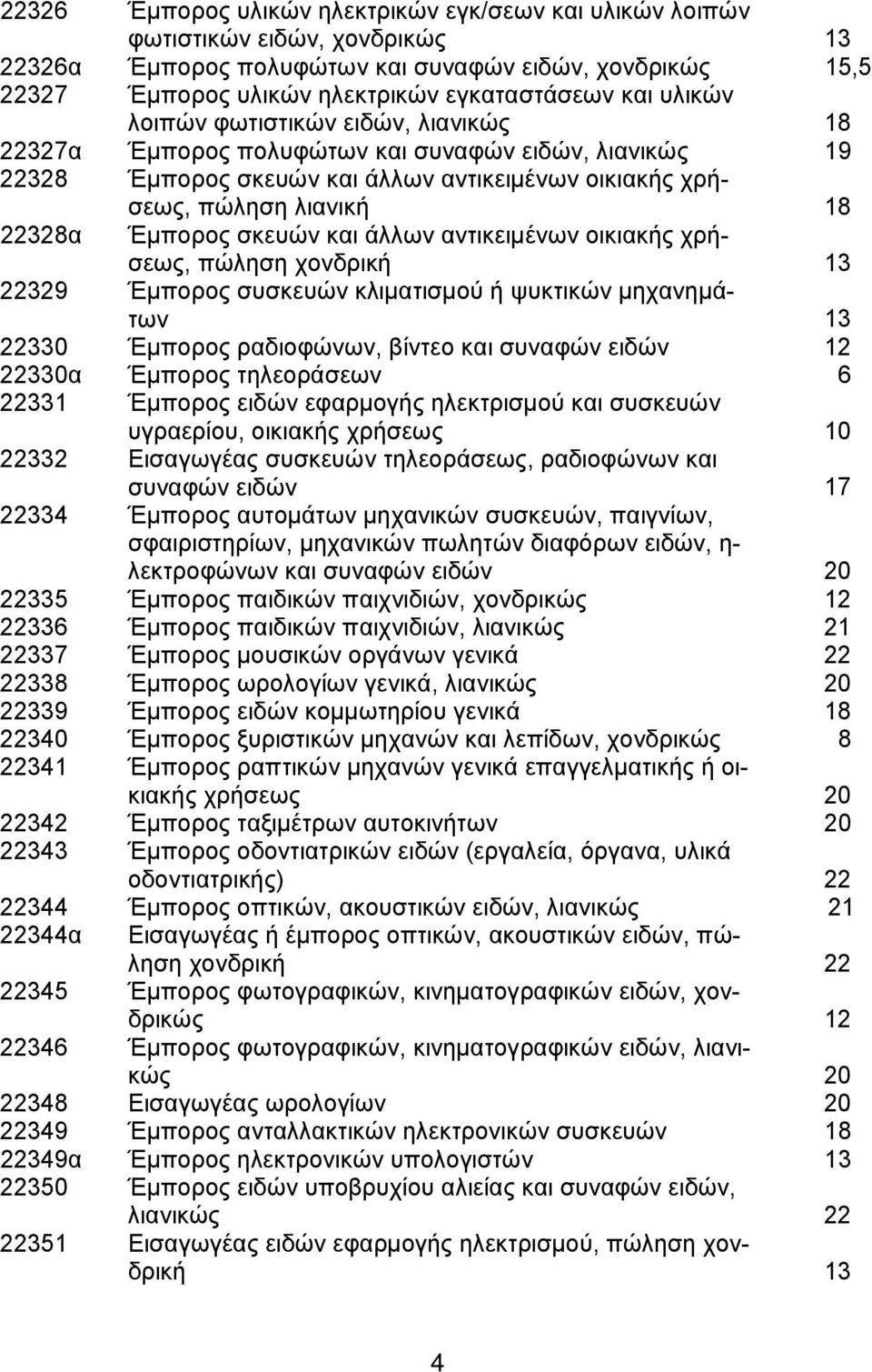 σκευών και άλλων αντικειμένων οικιακής χρήσεως, πώληση χονδρική 13 22329 Έμπορος συσκευών κλιματισμού ή ψυκτικών μηχανημάτων 13 22330 Έμπορος ραδιοφώνων, βίντεο και συναφών ειδών 12 22330α Έμπορος