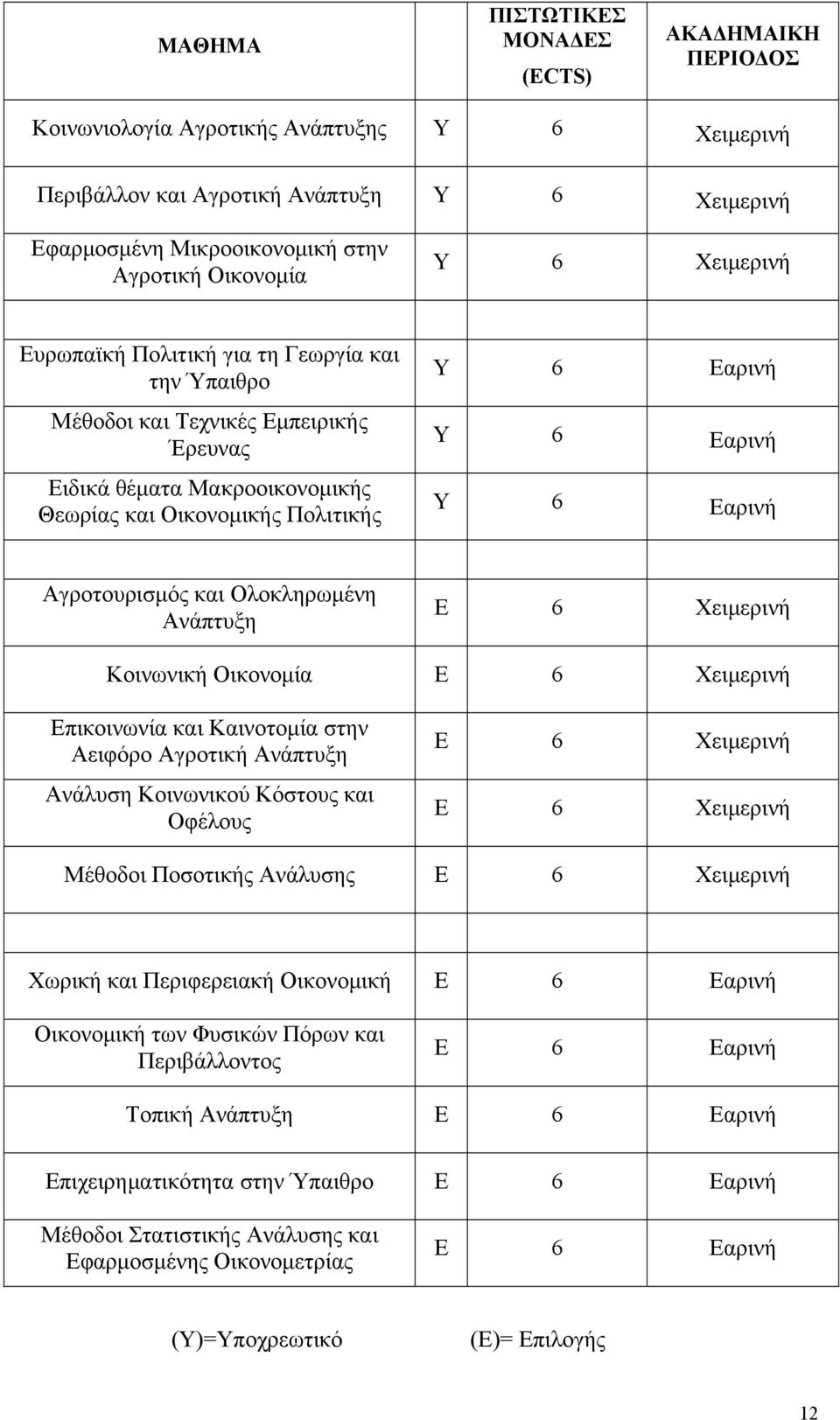 Εαρινή Αγροτουρισμός και Ολοκληρωμένη Ανάπτυξη Ε 6 Χειμερινή Κοινωνική Οικονομία Ε 6 Χειμερινή Επικοινωνία και Καινοτομία στην Αειφόρο Αγροτική Ανάπτυξη Ανάλυση Κοινωνικού Κόστους και Οφέλους Ε 6