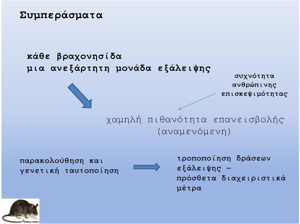 πιθανότητα επανεισβολής (αναμενόμενη) παρακολούθηση και