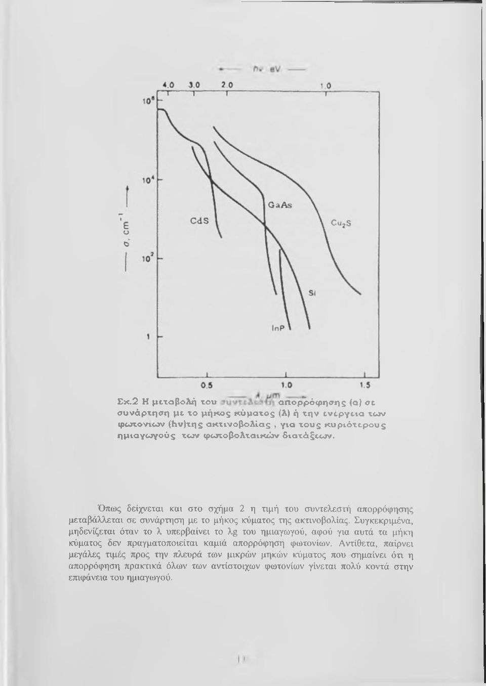 Όπως δείχνεται και στο σχήμα 2 η τιμή του συντελεστή απορρόφησης μεταβάλλεται σε συνάρτηση με το μήκος κύματος της ακτινοβολίας.