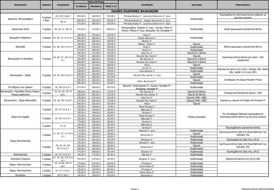 :Milenij 4* plus, Βελιγράδι: Bw Sumadija 4* 185,00 275,00 155,00 Prag 4* Βελιγράδι & Νόβισαντ 23, 26, 31/12 & 205,00 305,00 175,00 Queen Astroria 4* 225,00 335,00 195,00 Moskva 4* 169,00 255,00
