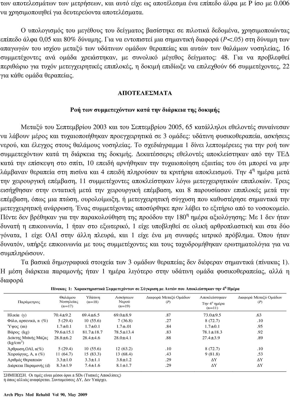 05) στη δύναµη των απαγωγών του ισχίου µεταξύ των υδάτινων οµάδων θεραπείας και αυτών των θαλάµων νοσηλείας, 16 συµµετέχοντες ανά οµάδα χρειάστηκαν, µε συνολικό µέγεθος δείγµατος: 48.