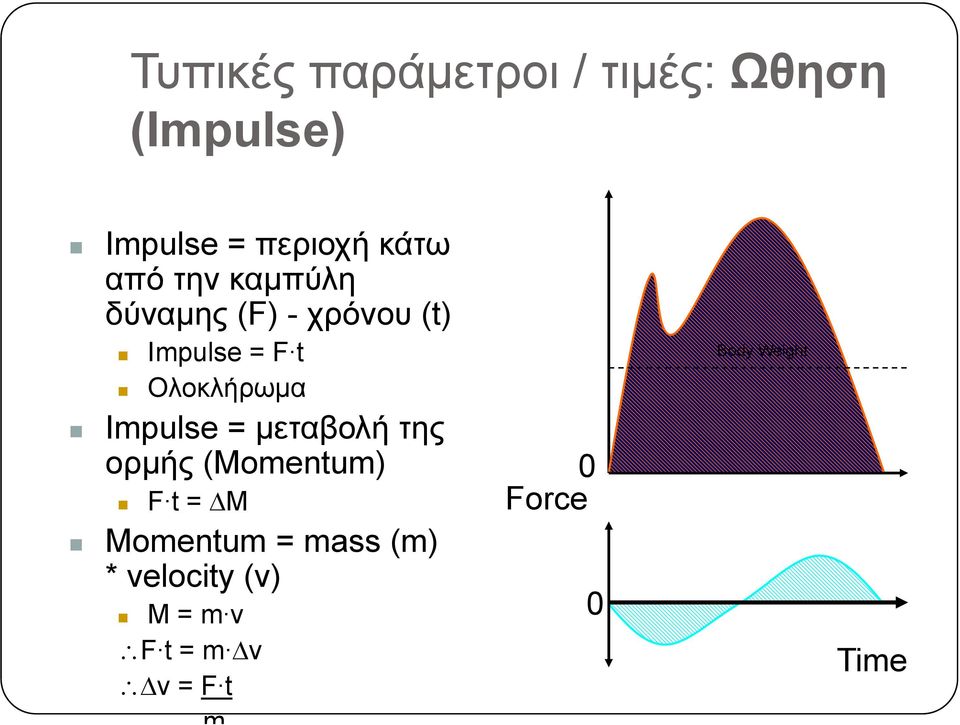 Ολοκλήρωμα Impulse = μεταβολή της ορμής (Momentum) F t = ΔM Momentum