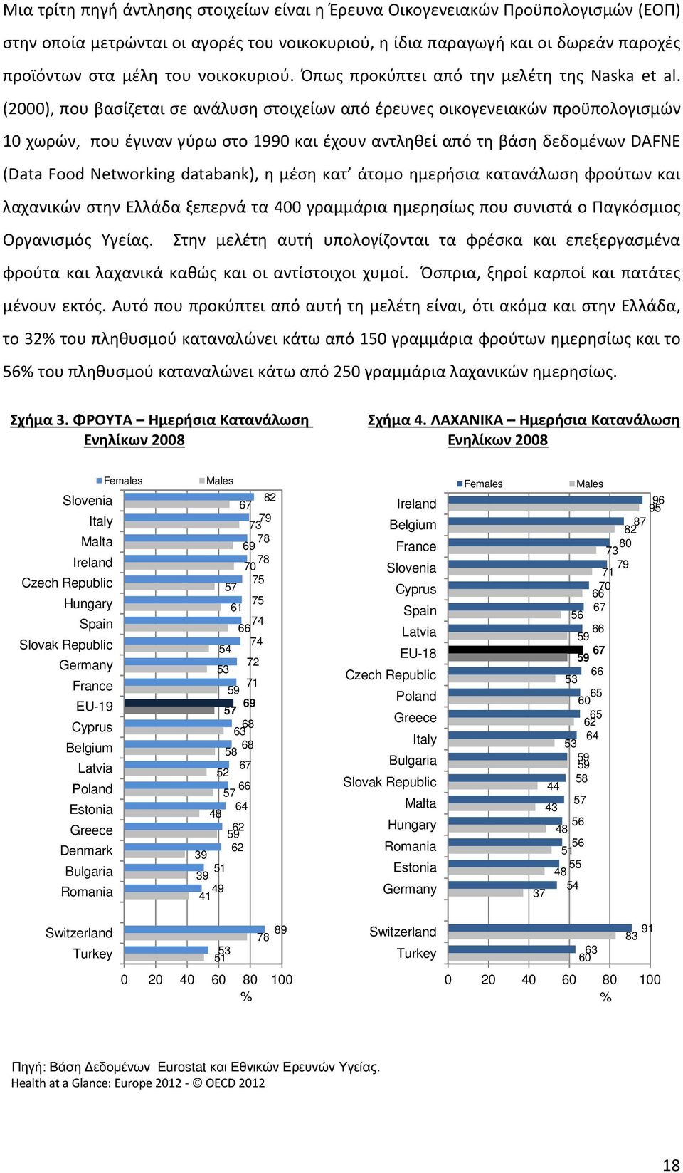 (2000), που βασίζεται σε ανάλυση στοιχείων από έρευνες οικογενειακών προϋπολογισμών 10 χωρών, που έγιναν γύρω στο 1990 και έχουν αντληθεί από τη βάση δεδομένων DAFNE (Data Food Networking databank),