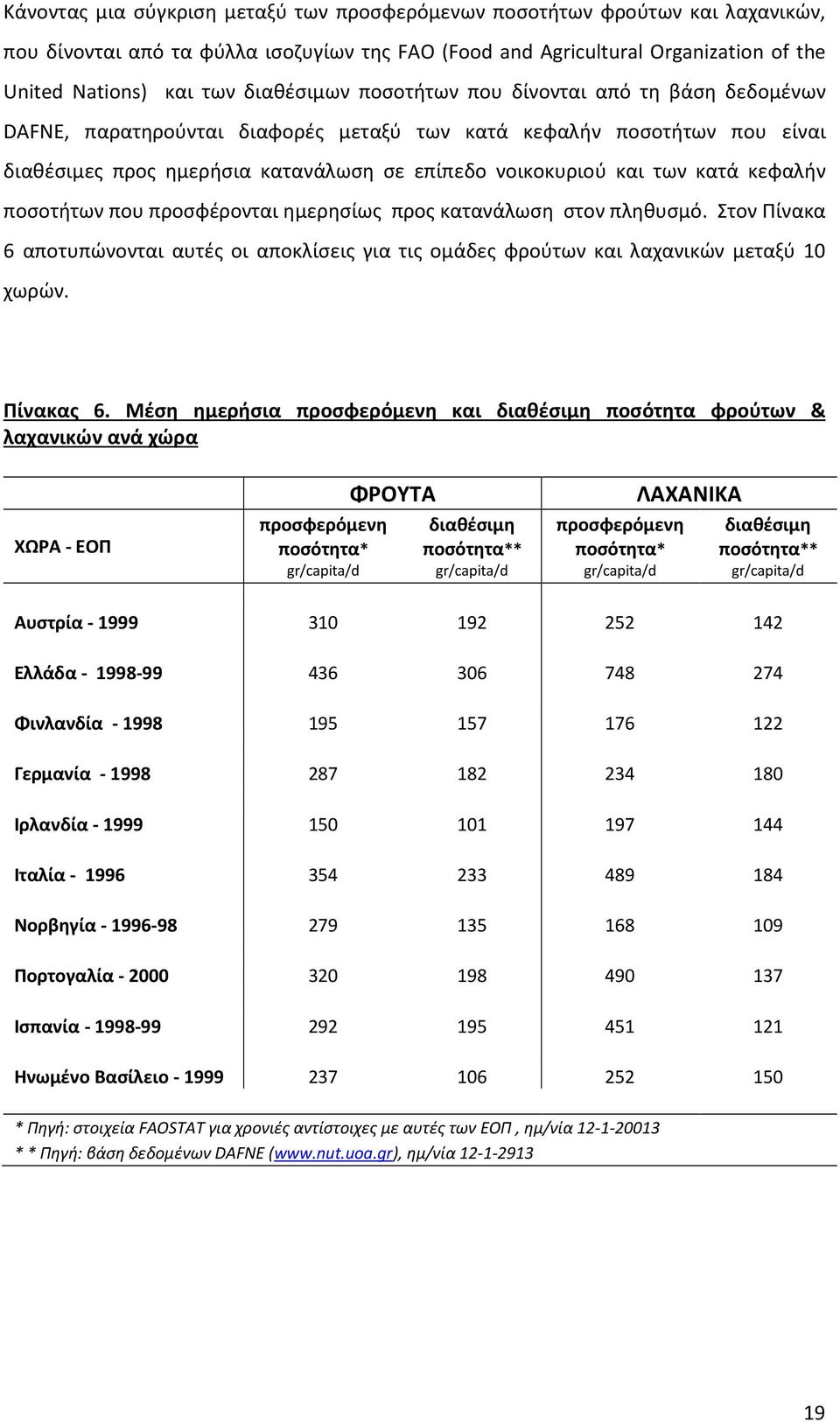 κατά κεφαλήν ποσοτήτων που προσφέρονται ημερησίως προς κατανάλωση στον πληθυσμό. Στον Πίνακα 6 αποτυπώνονται αυτές οι αποκλίσεις για τις ομάδες φρούτων και λαχανικών μεταξύ 10 χωρών. Πίνακας 6.