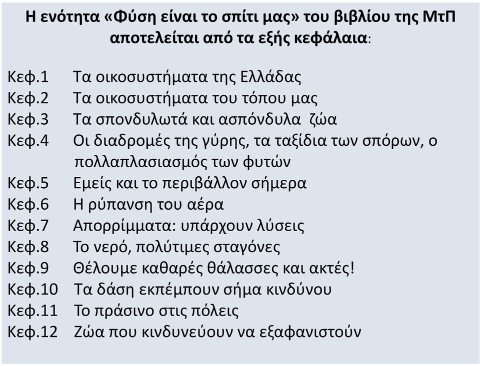 4 Οι διαδρομές της γύρης, τα ταξίδια των σπόρων, ο πολλαπλασιασμός των φυτών Κεφ.5 Εμείς και το περιβάλλον σήμερα Κεφ.