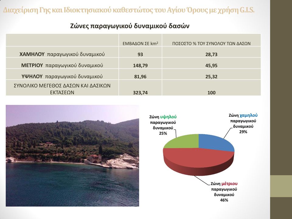 παραγωγικού 81,96 25,32 ΣΥΝΟΛΙΚΟ ΜΕΓΕΘΟΣ ΔΑΣΩΝ ΚΑΙ ΔΑΣΙΚΩΝ ΕΚΤΑΣΕΩΝ 323,74