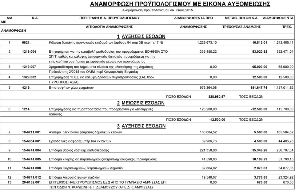 004 Επιχορήγηση για την καταβολή μισθοδοσίας του προγράμματος ΒΟΗΘΕΙΑ ΣΤΟ 339.