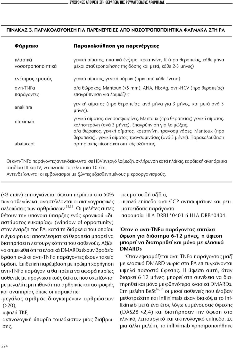 γενική αίματος, ηπατικά ένζυμα, κρεατινίνη, Κ (προ θεραπείας, κάθε μήνα μέχρι σταθεροποίησης της δόσης και μετά, κάθε 2-3 μήνες) γενική αίματος, γενική ούρων (πριν από κάθε ένεση) α/α θώρακος,