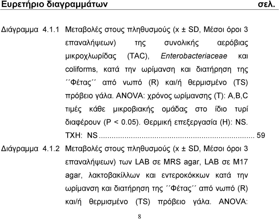 διατήρηση της Φέτας από νωπό (R) και/ή θερμισμένο (TS) πρόβειο γάλα. NOV: χρόνος ωρίμανσης (T):,B,C τιμές κάθε μικροβιακής ομάδας στο ίδιο τυρί διαφέρουν (P < 0.