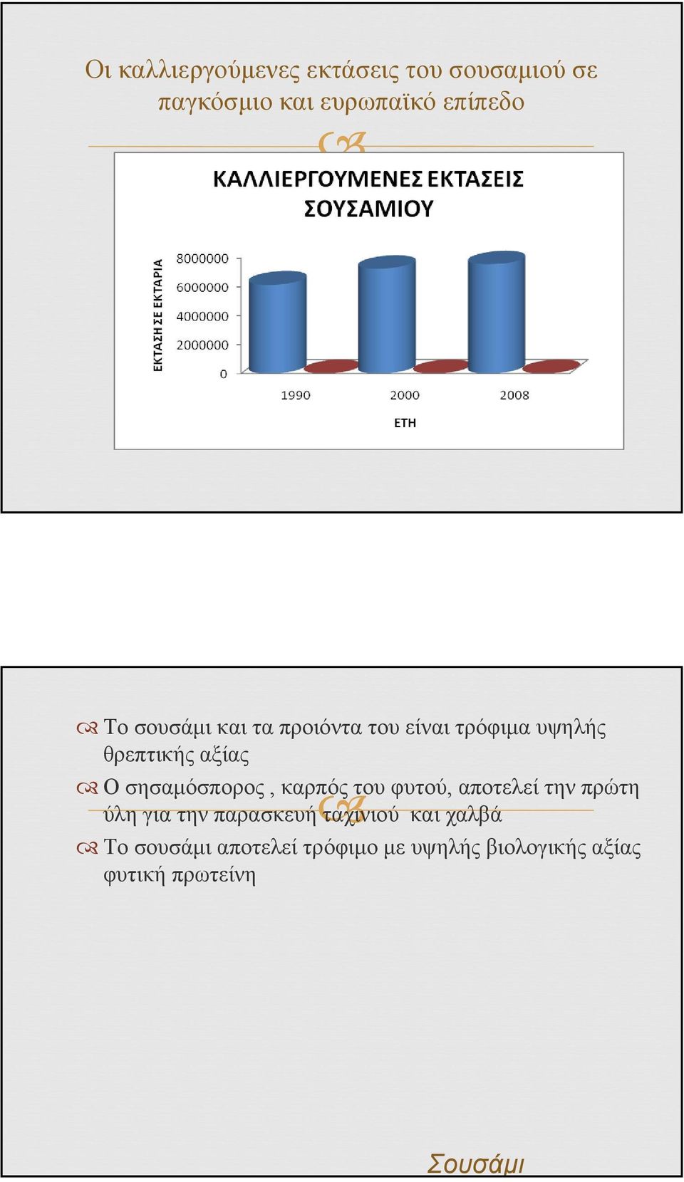 σησαμόσπορος, καρπός του φυτού, αποτελεί την πρώτη ύλη για την