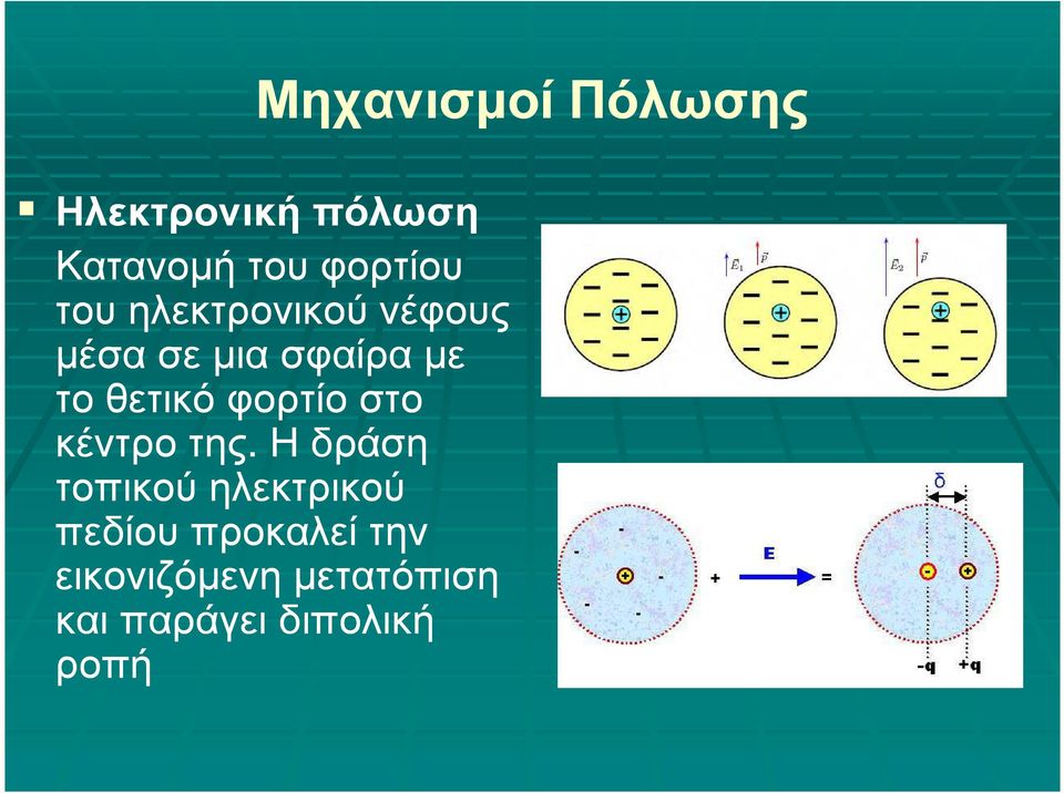 φορτίο στο κέντρο της.