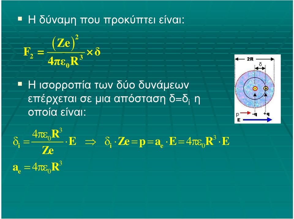 µια απόσταση δ=δ i η οποία είναι: 3 4πε 0R 3 i E