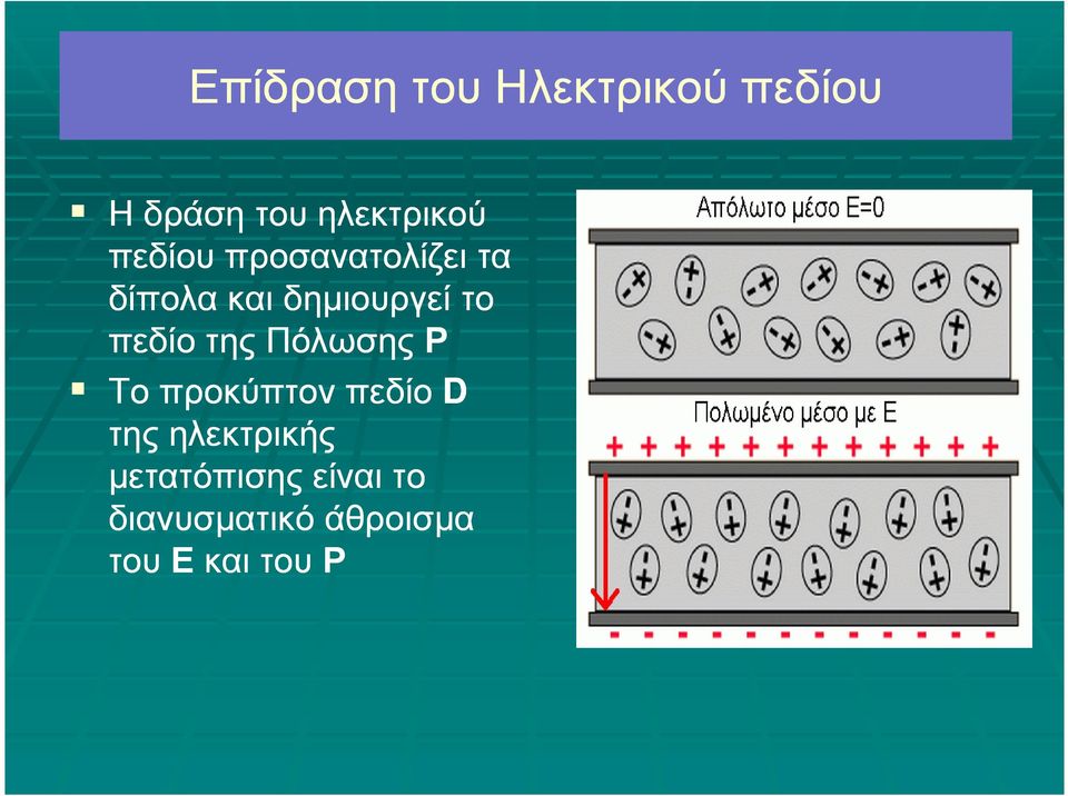 της Πόλωσης Ρ Το προκύπτον πεδίο D της ηλεκτρικής