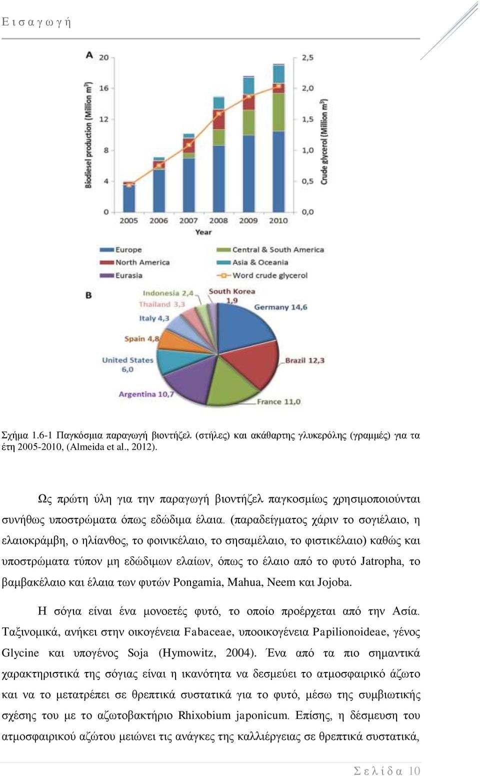 (παραδείγματος χάριν το σογιέλαιο, η ελαιοκράμβη, ο ηλίανθος, το φοινικέλαιο, το σησαμέλαιο, το φιστικέλαιο) καθώς και υποστρώματα τύπον μη εδώδιμων ελαίων, όπως το έλαιο από το φυτό Jatropha, το