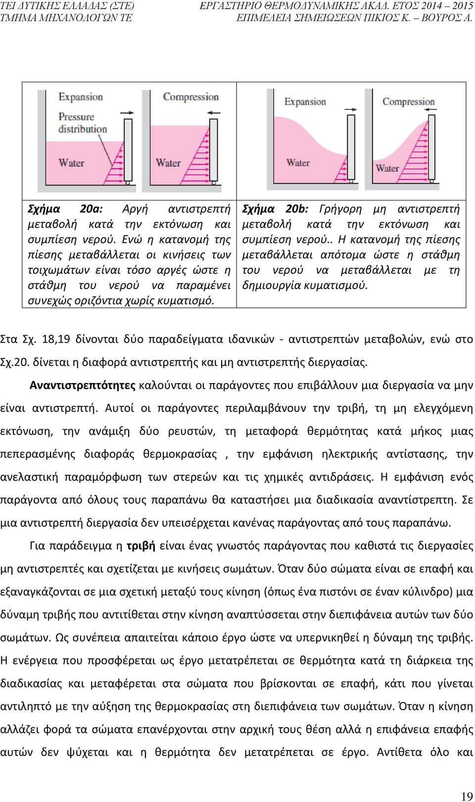 Σχήμα 20b: Γρήγορη μη αντιστρεπτή μεταβολή κατά την εκτόνωση και συμπίεση νερού.. Η κατανομή της πίεσης μεταβάλλεται απότομα ώστε η στάθμη του νερού να μεταβάλλεται με τη δημιουργία κυματισμού.