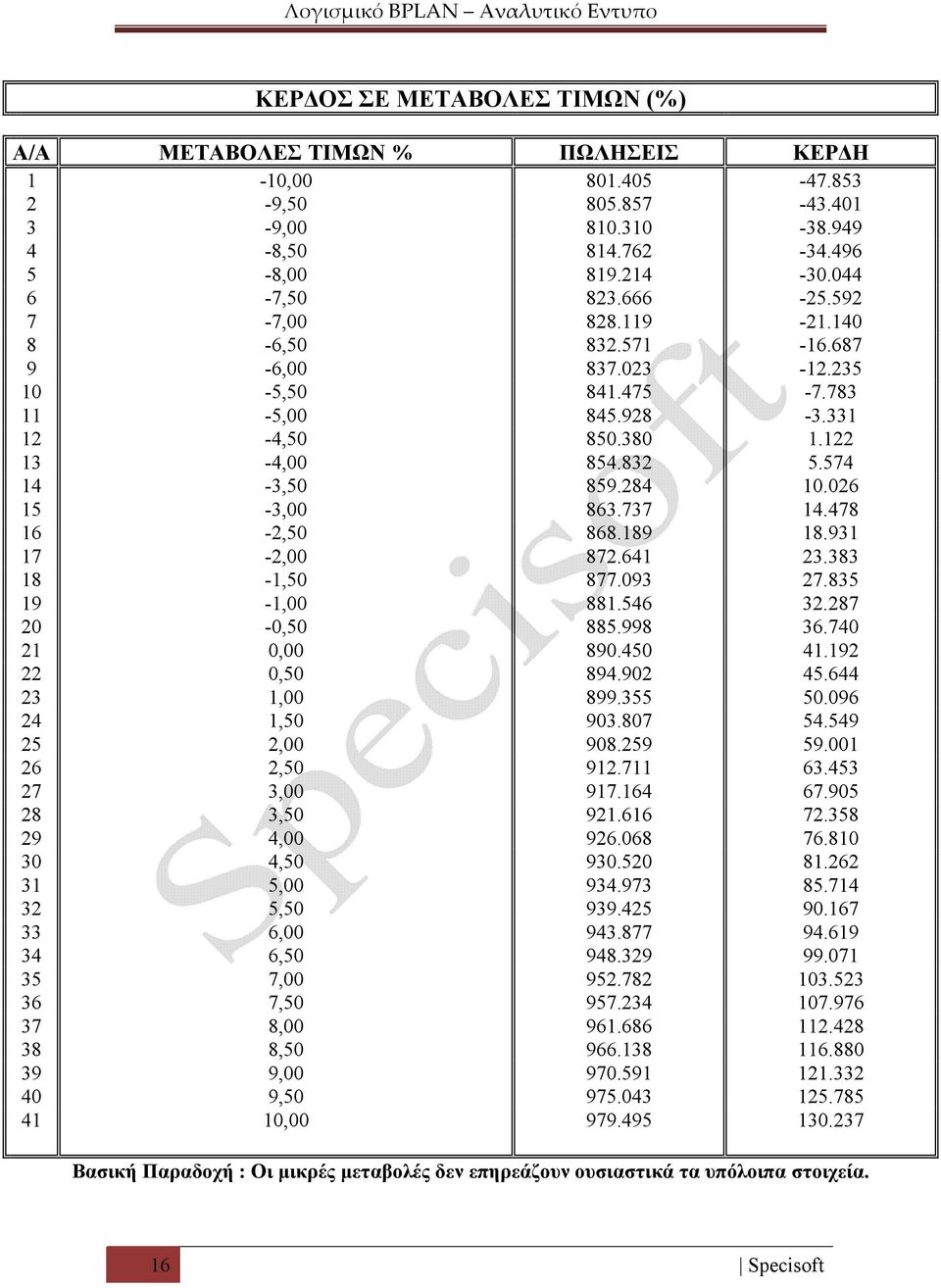 478 16-2,50 868.189 18.931 17-2,00 872.641 23.383 18-1,50 877.093 27.835 19-1,00 881.546 32.287 20-0,50 885.998 36.740 21 0,00 890.450 41.192 22 0,50 894.902 45.644 23 1,00 899.355 50.096 24 1,50 903.