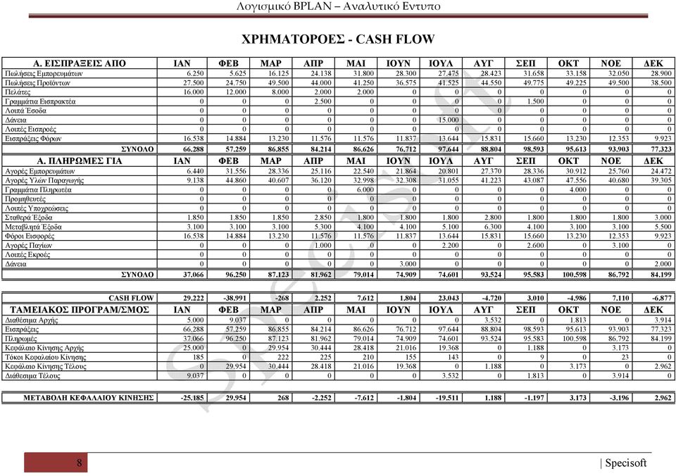 500 0 0 0 0 1.500 0 0 0 Λοιπά Έσοδα 0 0 0 0 0 0 0 0 0 0 0 0 Δάνεια 0 0 0 0 0 0 15.000 0 0 0 0 0 Λοιπές Εισπροές 0 0 0 0 0 0 0 0 0 0 0 0 Εισπράξεις Φόρων 16.538 14.884 13.230 11.576 11.576 11.837 13.