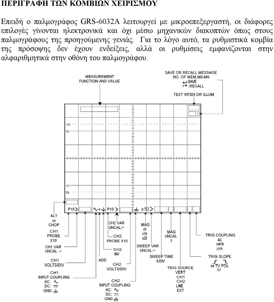 όπως στους παλµογράφους της προηγούµενης γενιάς.