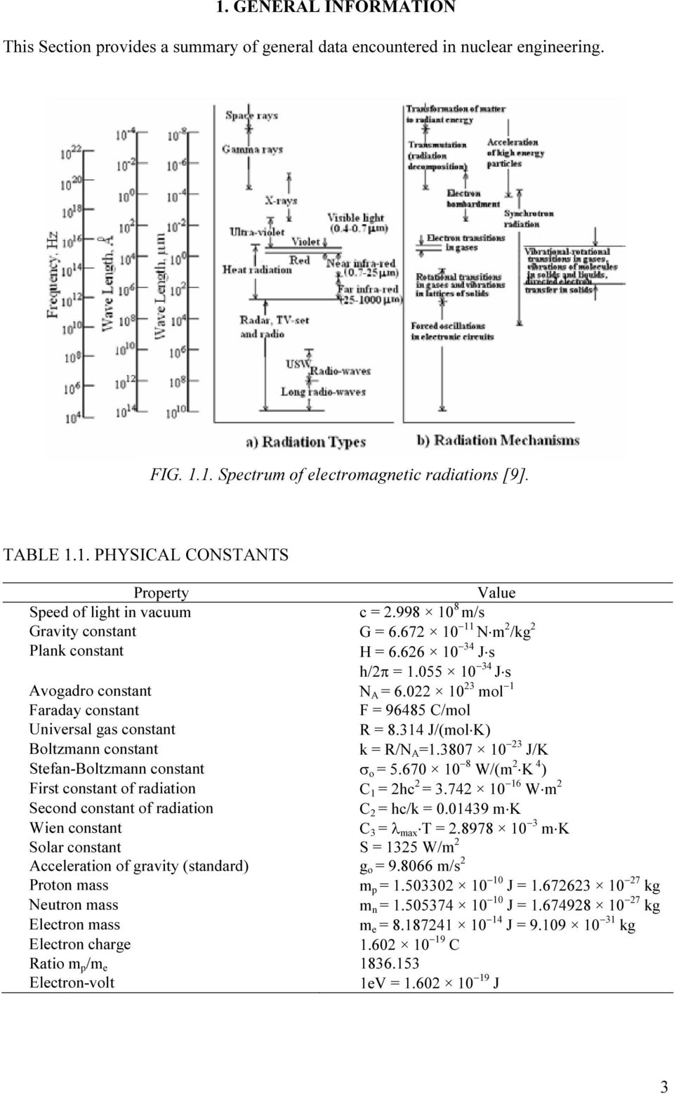 022 10 23 mol 1 Faraday constant F = 96485 C/mol Universal gas constant R = 8.314 J/(mol K) Boltzmann constant k = R/N A =1.3807 10 23 J/K Stefan-Boltzmann constant σ o = 5.