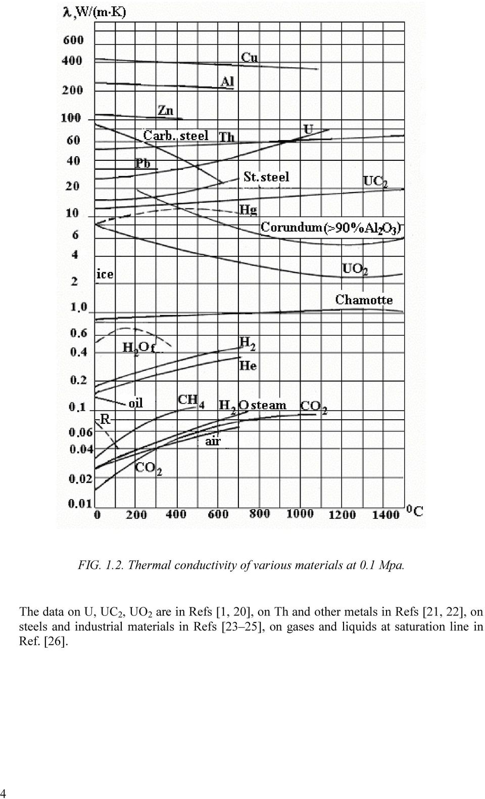 metals in Refs [21, 22], on steels and industrial materials in