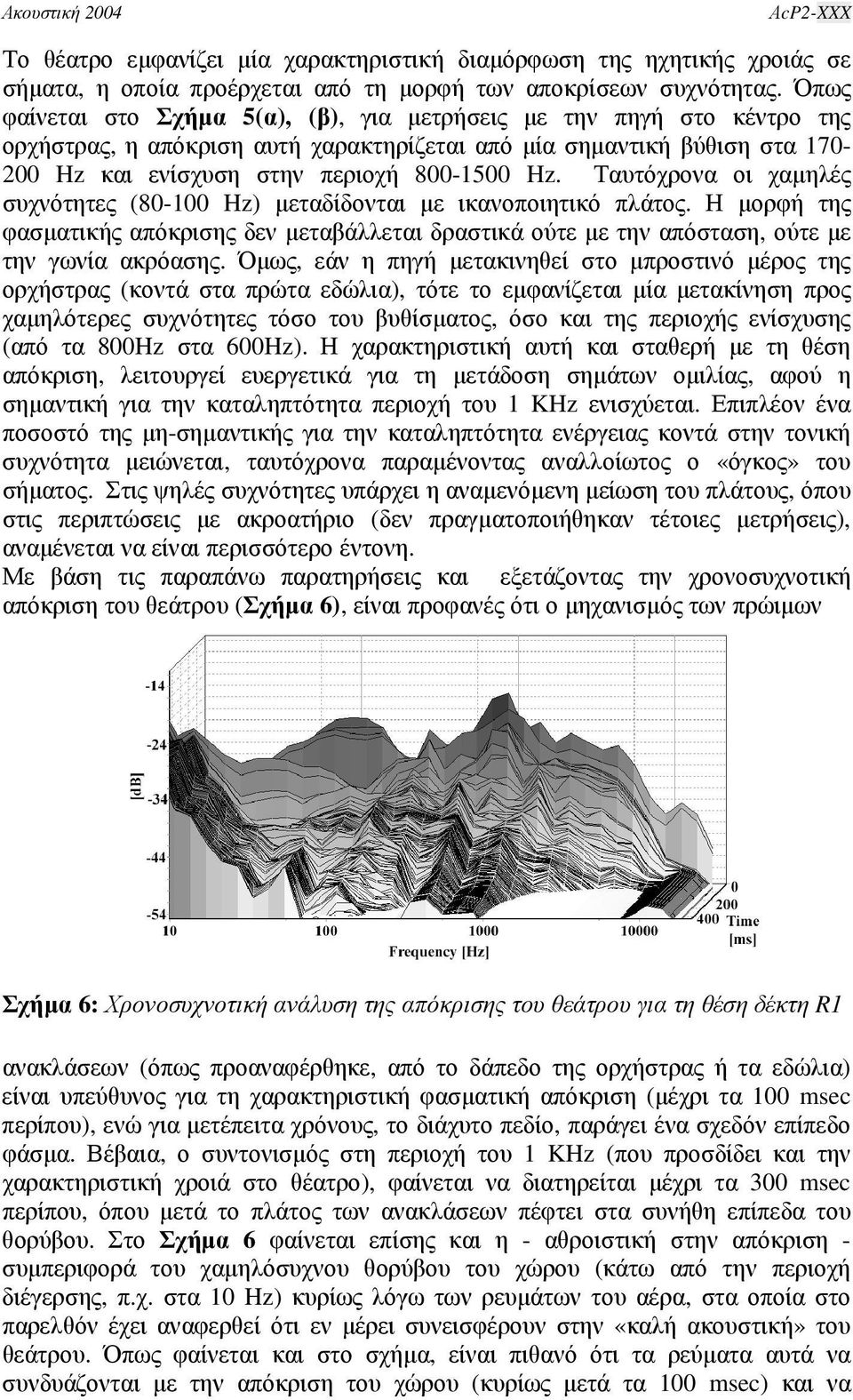 Ταυτόχρονα οι χαµηλές συχνότητες (- Hz) µεταδίδονται µε ικανοποιητικό πλάτος. Η µορφή της φασµατικής απόκρισης δεν µεταβάλλεται δραστικά ούτε µε την απόσταση, ούτε µε την γωνία ακρόασης.