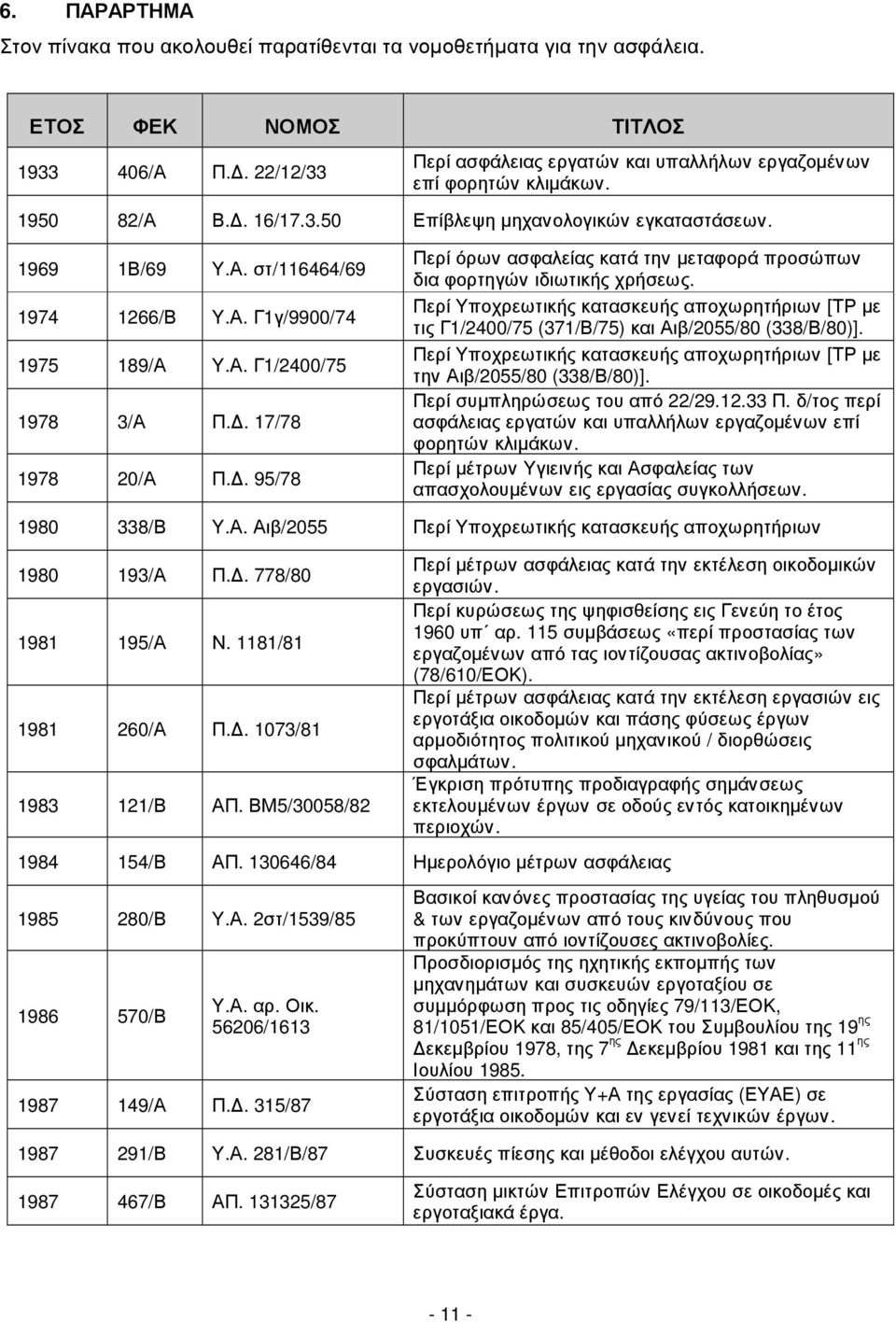 Α. Γ1/2400/75 1978 3/Α Π.. 17/78 1978 20/Α Π.. 95/78 Περί όρων ασφαλείας κατά την µεταφορά προσώπων δια φορτηγών ιδιωτικής χρήσεως.