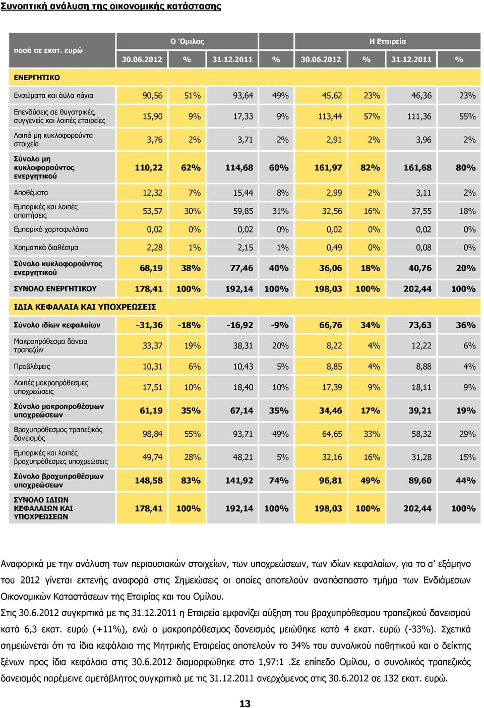 2011 % 30.06.