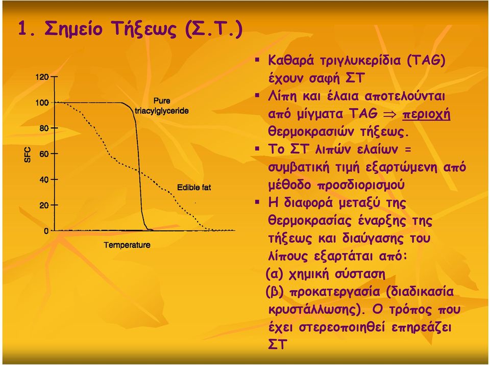 ) Καθαρά τριγλυκερίδια (ΤΑG) έχουν σαφή ΣΤ Λίπη και έλαια αποτελούνται από μίγματα TΑG περιοχή