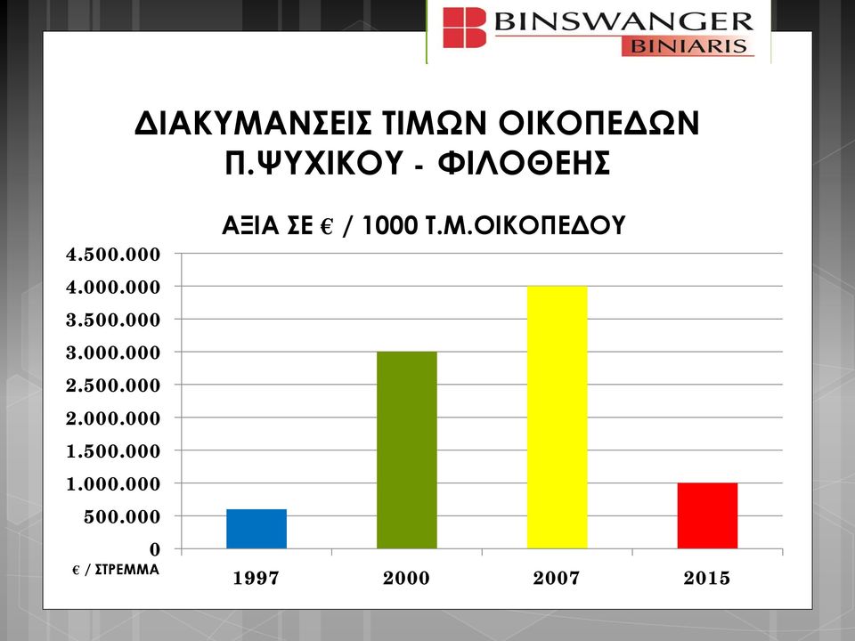 500.000 2.000.000 1.500.000 1.000.000 500.