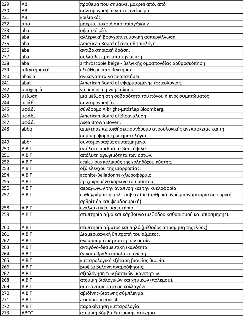 238 aba arthroscopie belge - βελγικισ ομοςπονδίασ αρκροςκόπθςθ. 239 αβακτθριακι ελεφκερο από βακτιρια 240 abasia ανικανότθτα να περπατιςει 241 abat American Board of εωαρμοςμζνθσ τοξικολογίασ.