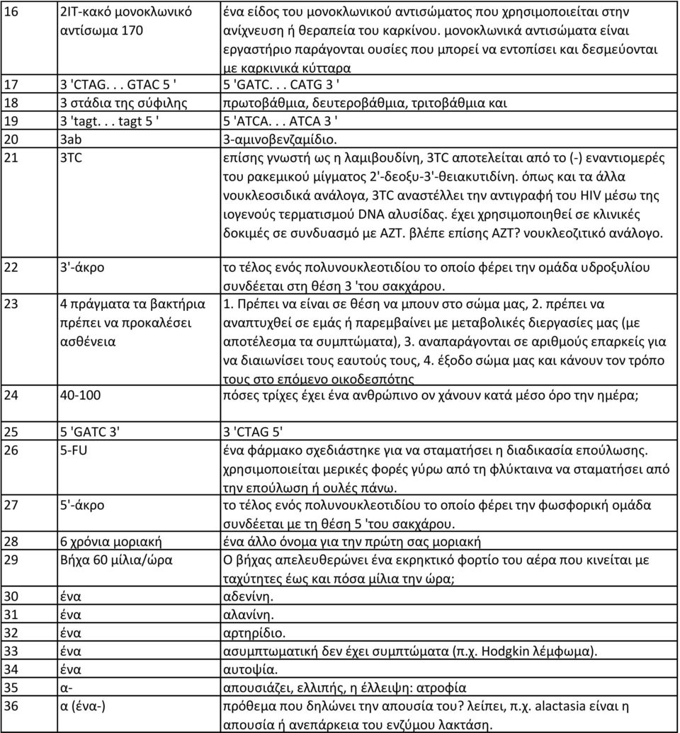 .. CATG 3 ' 18 3 ςτάδια τθσ ςφωιλθσ πρωτοβάκμια, δευτεροβάκμια, τριτοβάκμια και 19 3 'tagt... tagt 5 ' 5 'ATCA... ATCA 3 ' 20 3ab 3-αμινοβενηαμίδιο.