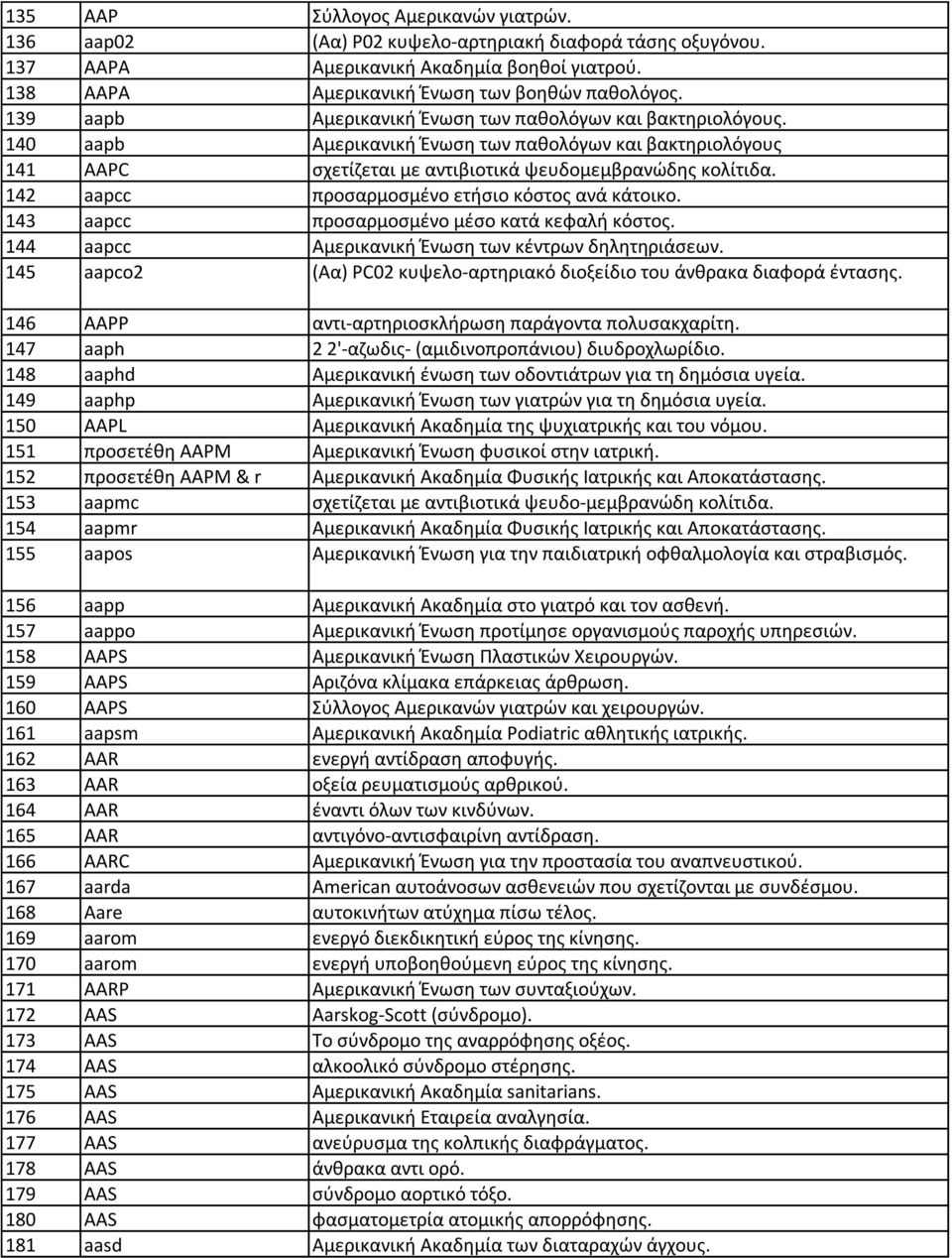 142 aapcc προςαρμοςμζνο ετιςιο κόςτοσ ανά κάτοικο. 143 aapcc προςαρμοςμζνο μζςο κατά κεωαλι κόςτοσ. 144 aapcc Αμερικανικι Ζνωςθ των κζντρων δθλθτθριάςεων.