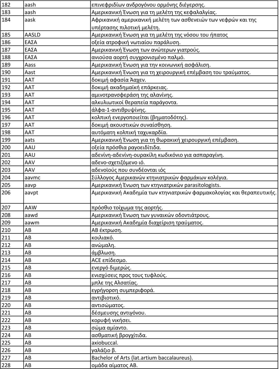 185 AASLD Αμερικανικι Ζνωςθ για τθ μελζτθ τθσ νόςου του ιπατοσ 186 ΕΑΣΑ οξεία ατροωικι νωτιαίου παράλυςθ. 187 ΕΑΣΑ Αμερικανικι Ζνωςθ των ανϊτερων γιατροφσ. 188 ΕΑΣΑ ανιοφςα αορτι ςυγχρονιςμζνο παλμό.