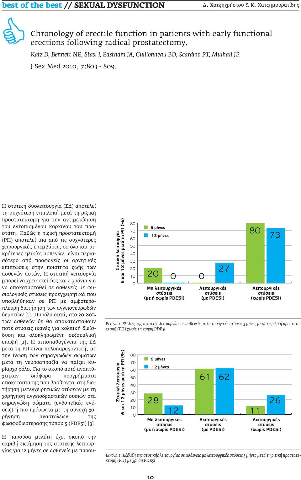 Στυτική λειτουργία 6 και 12 µήνες µετά τη ΡΠ (%) 80 70 60 50 40 30 20 10 0 6 µήνες 12 µήνες 20 Μη λειτουργικές στύσεις (µε ή χωρίς PDE5i) 0 0 27 Λειτουργικές στύσεις (µε PDE5i) 80 73 Λειτουργικές