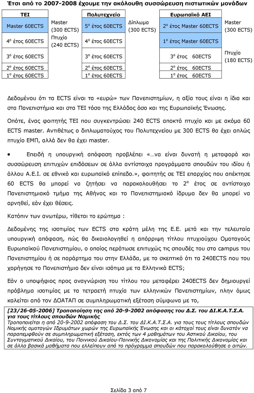 έτος 60ECTS Master (300 ECTS) Πτυχίο (180 ECTS) εδοµένου ότι τα ECTS είναι τα «ευρώ» των Πανεπιστηµίων, η αξία τους είναι η ίδια και στα Πανεπιστήµια και στα ΤΕΙ τόσο της Ελλάδος όσο και της